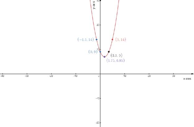 Algebra 2, Chapter 5.1, Problem 40PPS 