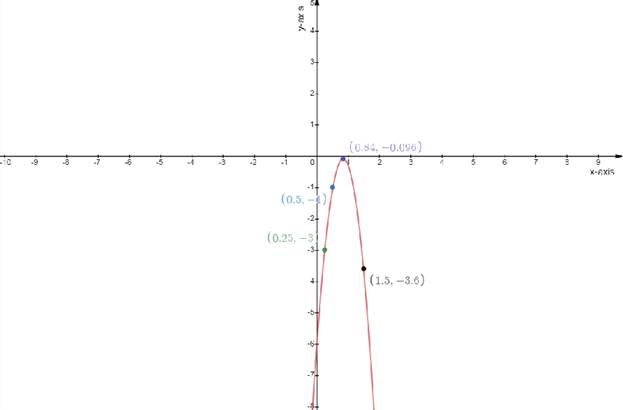 Algebra 2, Chapter 5.1, Problem 45PPS 