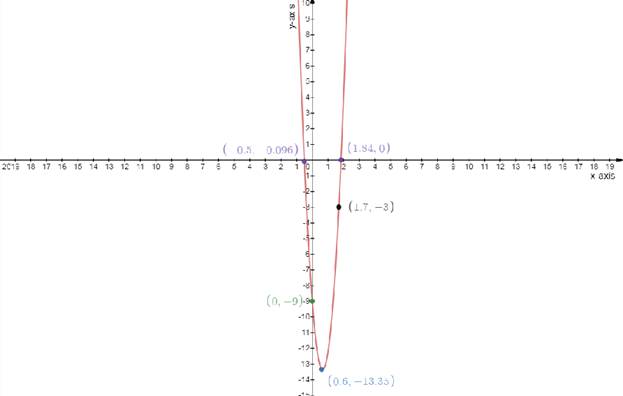 Algebra 2, Chapter 5.1, Problem 46PPS 