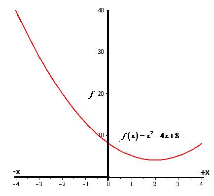 Algebra 2, Chapter 5.1, Problem 58PPS , additional homework tip  1