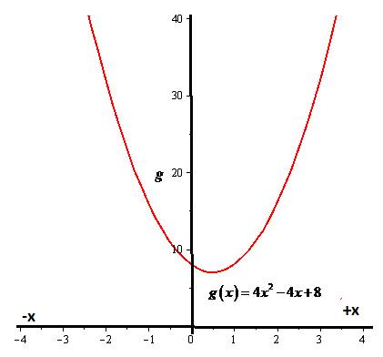 Algebra 2, Chapter 5.1, Problem 58PPS , additional homework tip  2