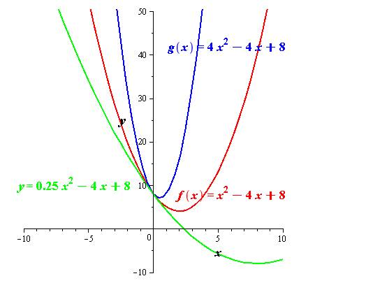 Algebra 2, Chapter 5.1, Problem 58PPS , additional homework tip  5