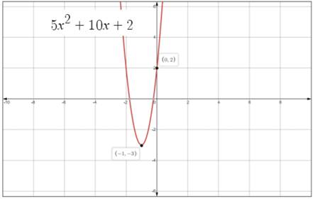 Algebra 2, Chapter 5.2, Problem 10CYU 