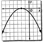 Algebra 2, Chapter 5.2, Problem 17PPS 