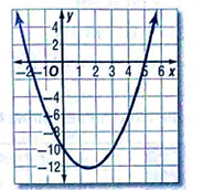 Algebra 2, Chapter 5.2, Problem 2CYU 