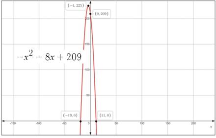 Algebra 2, Chapter 5.2, Problem 37PPS 