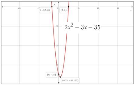 Algebra 2, Chapter 5.2, Problem 44PPS 