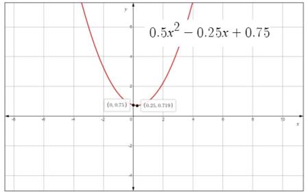 Algebra 2, Chapter 5.2, Problem 48PPS 