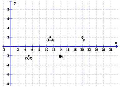 Algebra 2, Chapter 5.2, Problem 67STP , additional homework tip  2