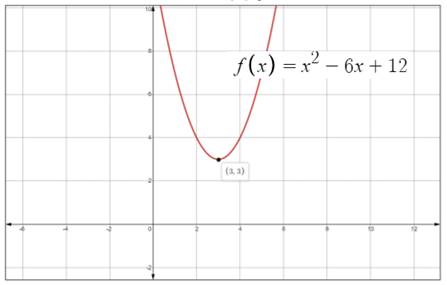 Algebra 2, Chapter 5.2, Problem 8CYU 