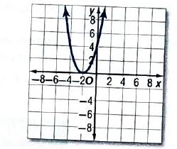 Algebra 2, Chapter 5.3, Problem 93STP , additional homework tip  1