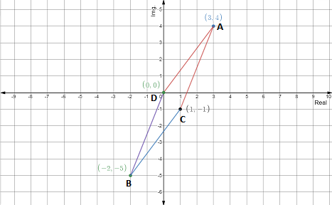 Algebra 2, Chapter 5.4, Problem 65PPS , additional homework tip  3