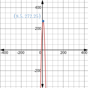 Algebra 2, Chapter 5.7, Problem 21PPS , additional homework tip  1