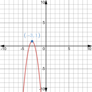 Algebra 2, Chapter 5.7, Problem 3E , additional homework tip  1