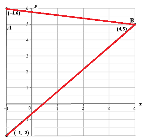 Algebra 2, Chapter 5.7, Problem 66STP 