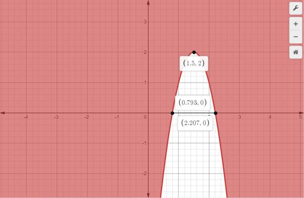 Algebra 2, Chapter 5.8, Problem 18PPS 