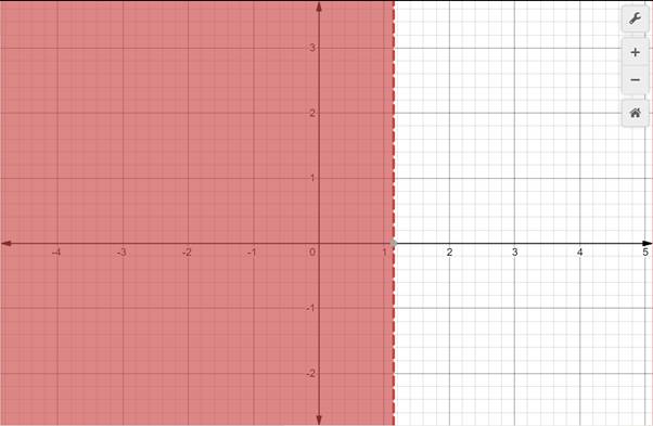 Algebra 2, Chapter 5.8, Problem 19PPS 