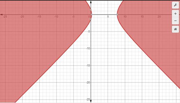 Algebra 2, Chapter 5.8, Problem 1CYU 