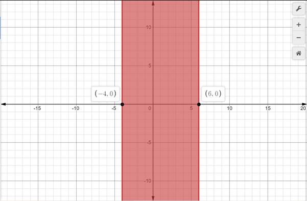 Algebra 2, Chapter 5.8, Problem 20PPS 