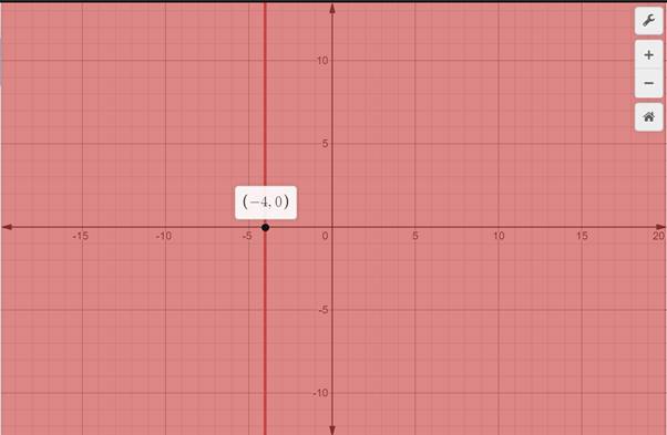 Algebra 2, Chapter 5.8, Problem 21PPS 