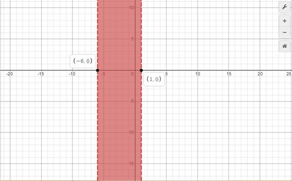 Algebra 2, Chapter 5.8, Problem 2ACYP 