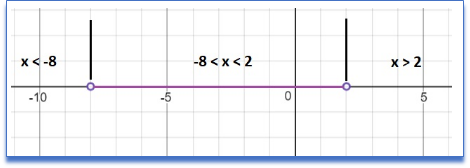 Algebra 2, Chapter 5.8, Problem 9CYU 