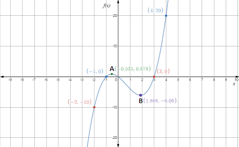 Algebra 2, Chapter 6, Problem 16MCQ 
