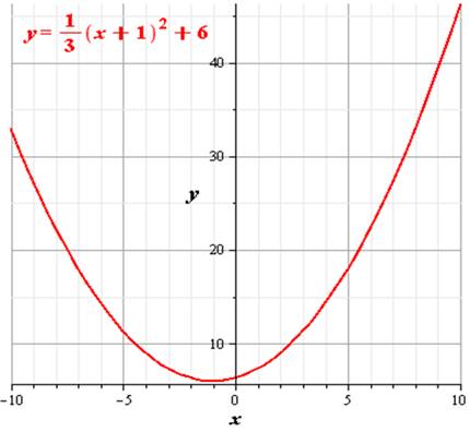 Algebra 2, Chapter 6.1, Problem 79STP 