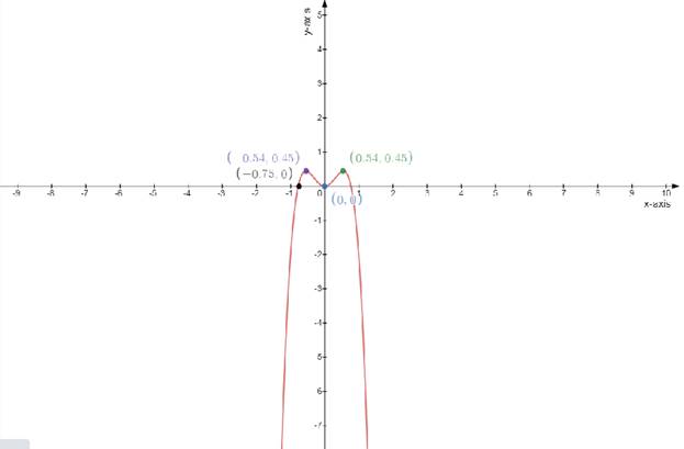 Algebra 2, Chapter 6.3, Problem 57PPS 