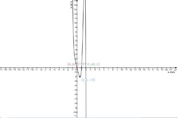 Algebra 2, Chapter 6.3, Problem 62PPS 