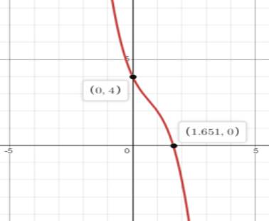 Algebra 2, Chapter 6.4, Problem 12CYU 