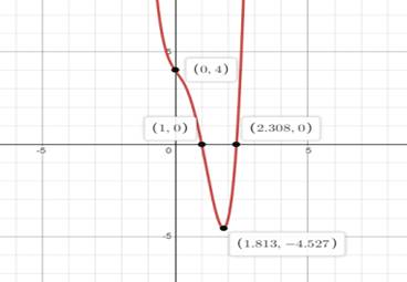 Algebra 2, Chapter 6.4, Problem 1CYU 