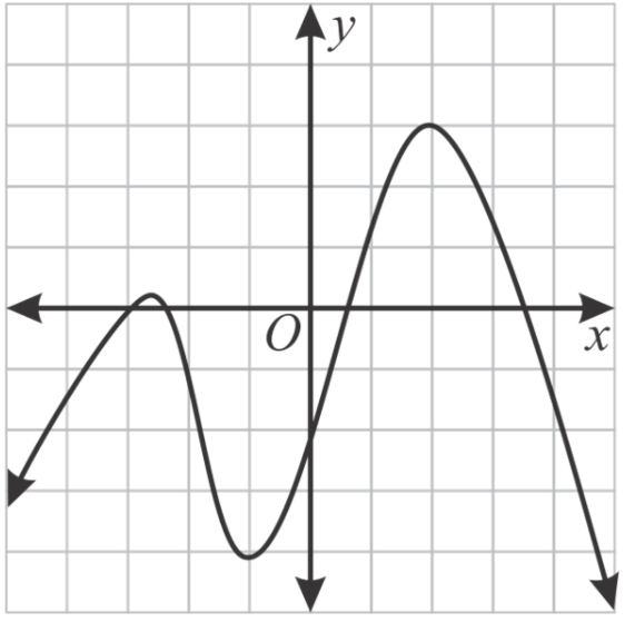 Algebra 2, Chapter 6.4, Problem 29PPS 