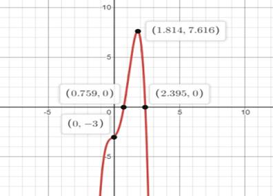 Algebra 2, Chapter 6.4, Problem 2CYU 