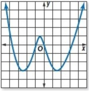 Algebra 2, Chapter 6.4, Problem 35PPS , additional homework tip  1