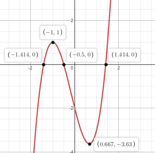 Algebra 2, Chapter 6.4, Problem 3CYP 