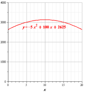 Algebra 2, Chapter 6.4, Problem 41PPS 