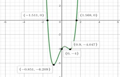 Algebra 2, Chapter 6.4, Problem 8CYU 