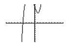 Algebra 2, Chapter 6.5, Problem 1E , additional homework tip  2