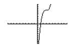 Algebra 2, Chapter 6.5, Problem 2E , additional homework tip  2