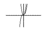 Algebra 2, Chapter 6.5, Problem 3E , additional homework tip  2