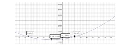 Algebra 2, Chapter 6.5, Problem 78PPS , additional homework tip  2