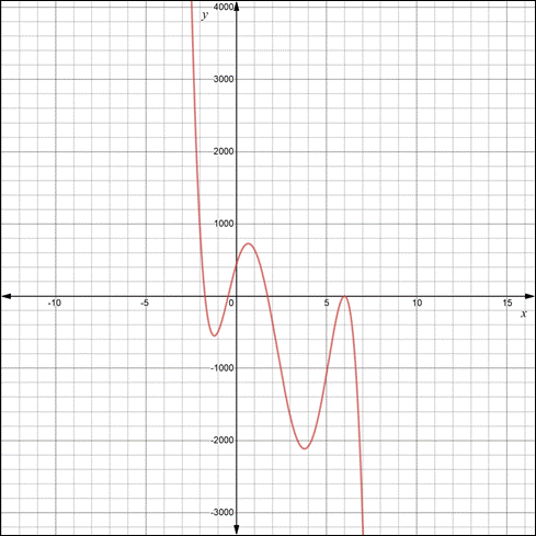 Algebra 2, Chapter 6.6, Problem 31PPS 