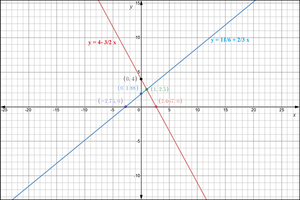 Algebra 2, Chapter 6.6, Problem 56STP 