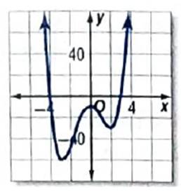 Algebra 2, Chapter 6.7, Problem 50PPS 