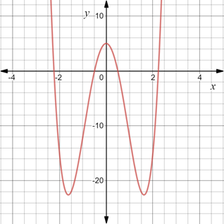 Algebra 2, Chapter 6.8, Problem 29SGR 