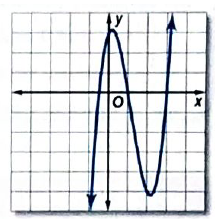 Algebra 2, Chapter 6.8, Problem 42PPS , additional homework tip  1