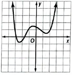 Algebra 2, Chapter 6.8, Problem 6STP 