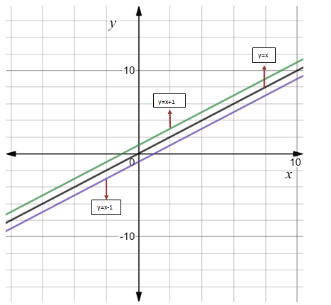 Algebra 2, Chapter 7, Problem 15STP 