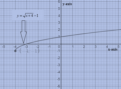 Algebra 2, Chapter 7, Problem 22MCQ 